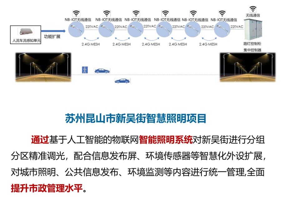 “碳鏈燈?”節(jié)能應(yīng)用：九大公共照明應(yīng)用案例！(圖5)