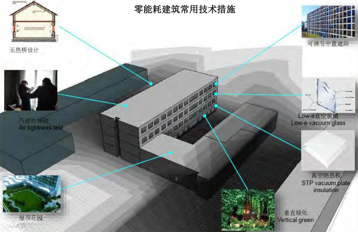 零能耗建筑：常用技術(shù)措施如是說(shuō)！(圖5)