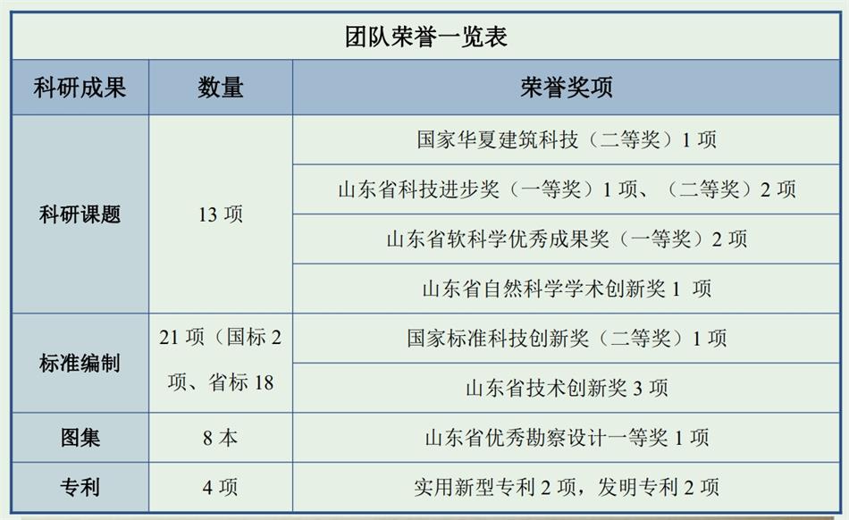 【綠色、低碳一站式服務(wù)】山東和峰低碳科技有限公司(圖4)